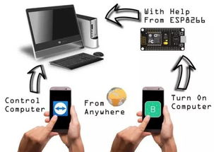 电子产品根本不会报废，它们只会成精 论机电设备的“拟人化”未来